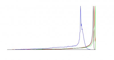 Image Histogram Generator | sisik.jpg